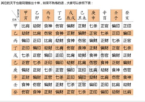 丙子日柱配偶|八字配对 丙子日柱配偶怎么看 对象多为传统之人